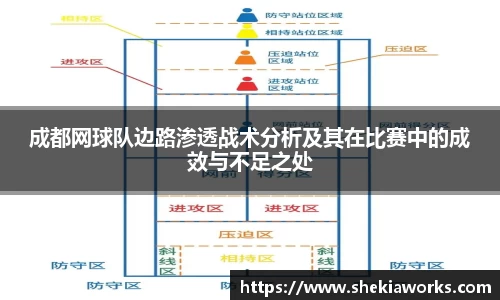 成都网球队边路渗透战术分析及其在比赛中的成效与不足之处